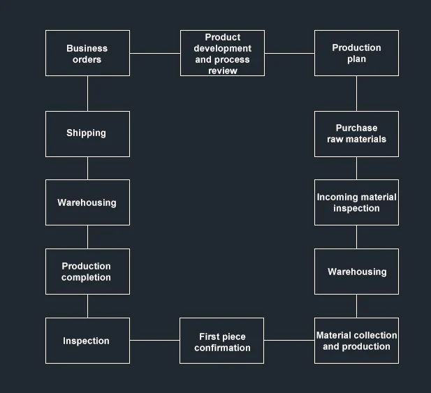 Copper Token Machining